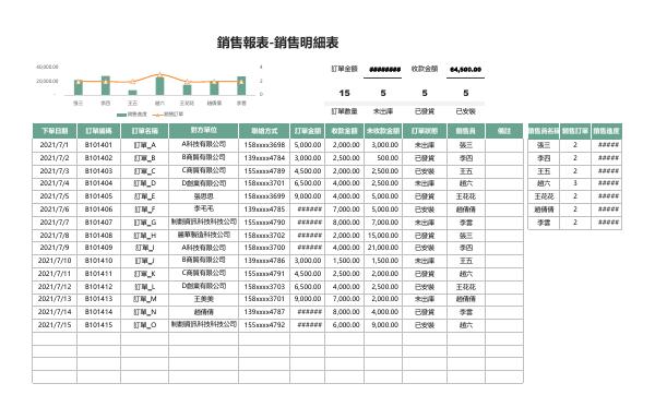 銷售報表-銷售明細表 (2) 預覽