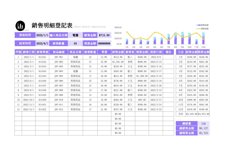 銷售明細登記表 預覽