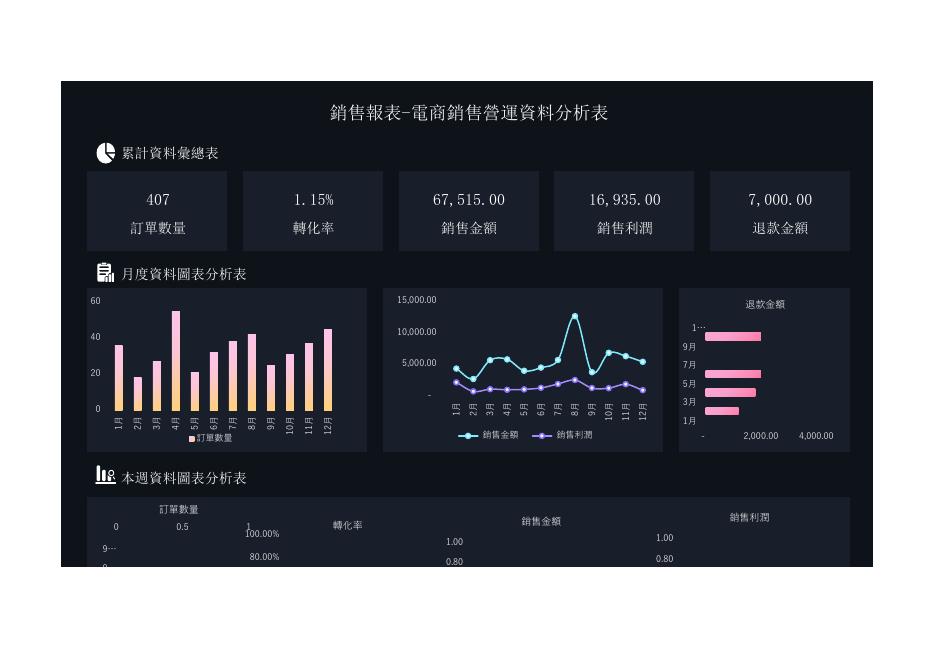 銷售報表(版面 35) 預覽