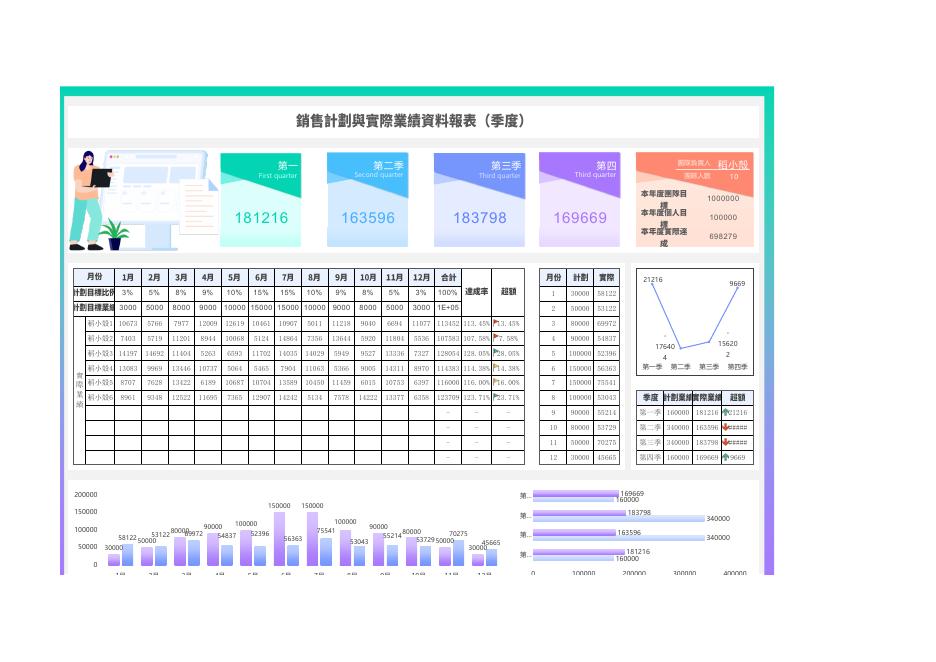 銷售計劃與實際業績資料報表 預覽