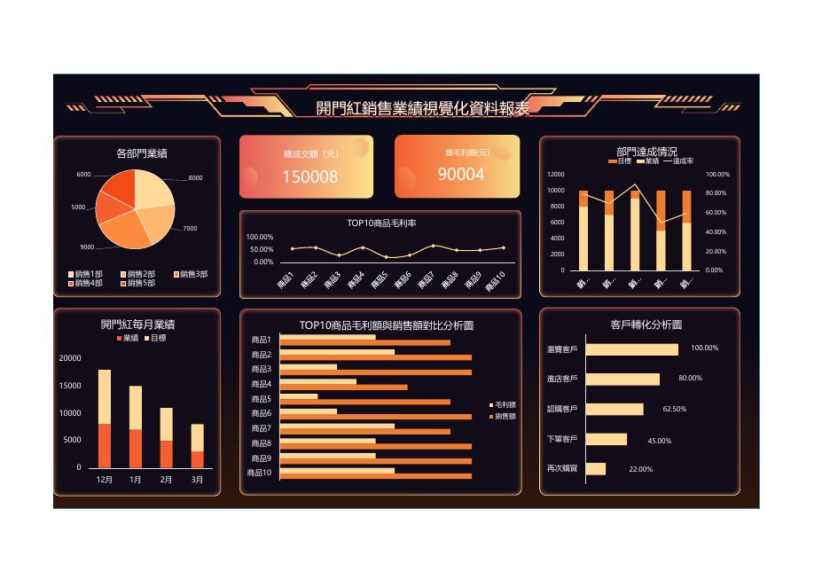 開門紅銷售業績視覺化資料報表 預覽