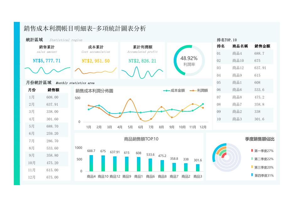 銷售成本利潤帳目明細表 預覽