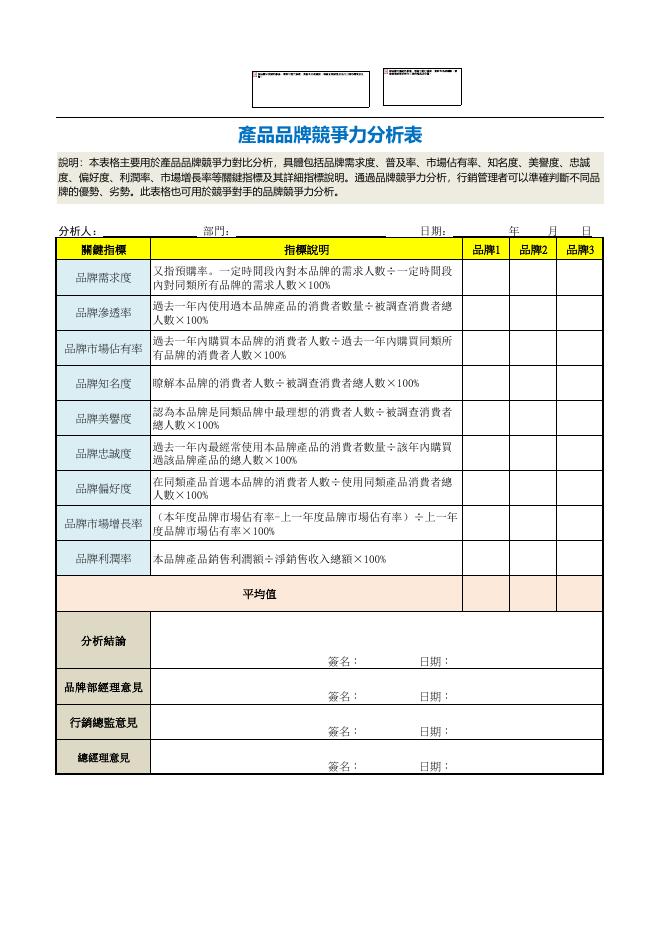 產品品牌競爭力評估表 預覽