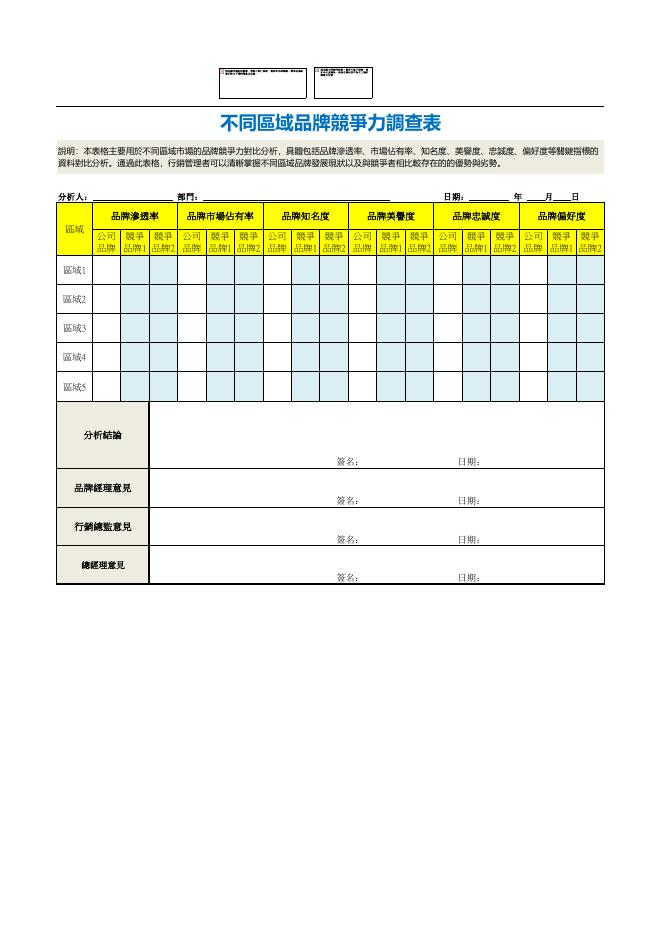 不同區域品牌競爭力調查表 預覽