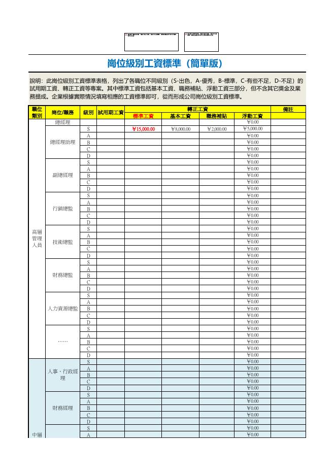 崗位級別工資標準（簡單版） 預覽