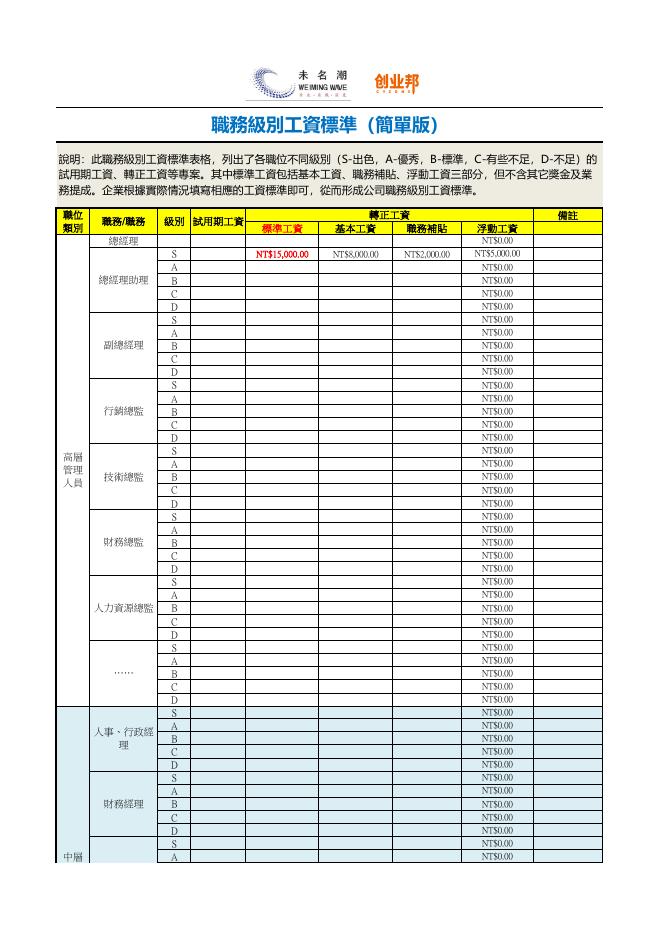職務級別工資標準(簡單版) 預覽