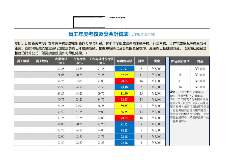 年度考核及獎金計算表 預覽