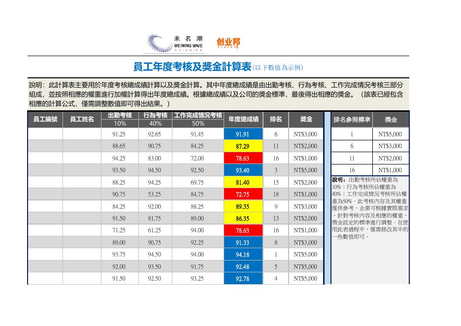 年度考核及獎金計算表 預覽