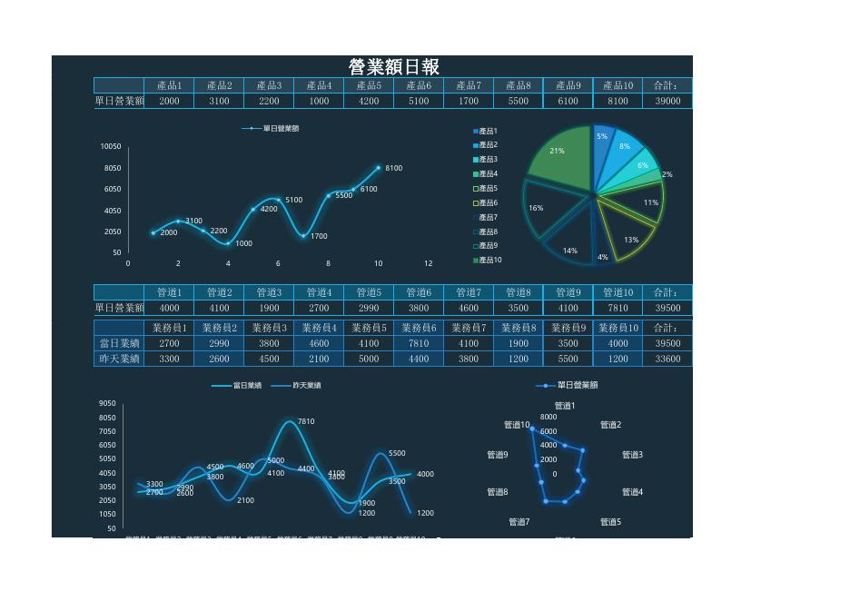 營業額日報 Excel 模板預覽