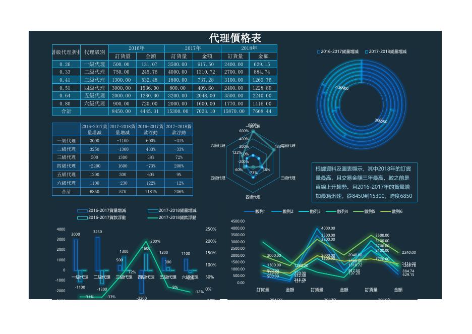 層級代理折扣 Excel 模板預覽