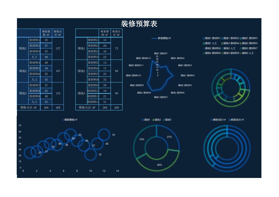 裝修預算表 Excel 模板預覽