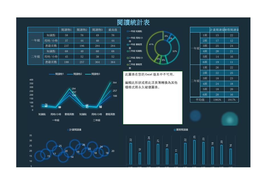 閱讀統計表 預覽