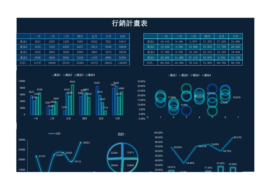 行銷計畫表 預覽