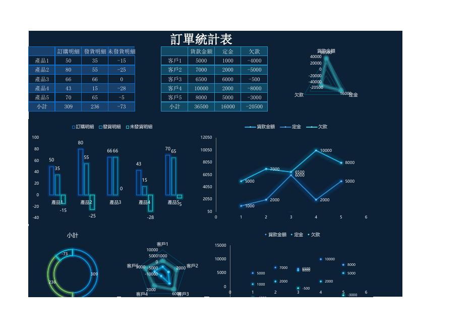 訂單統計表 預覽