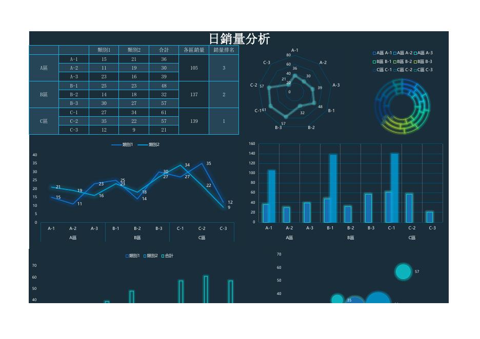 日銷量分析 預覽