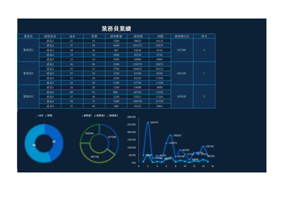銷售額合計（版面 17） 預覽