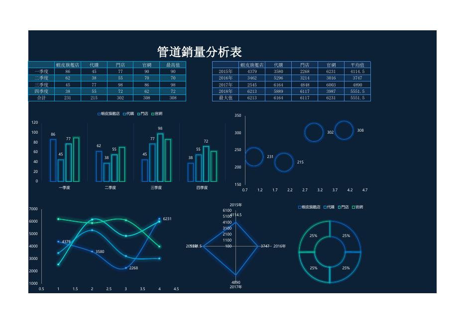 通路銷量分析表 預覽