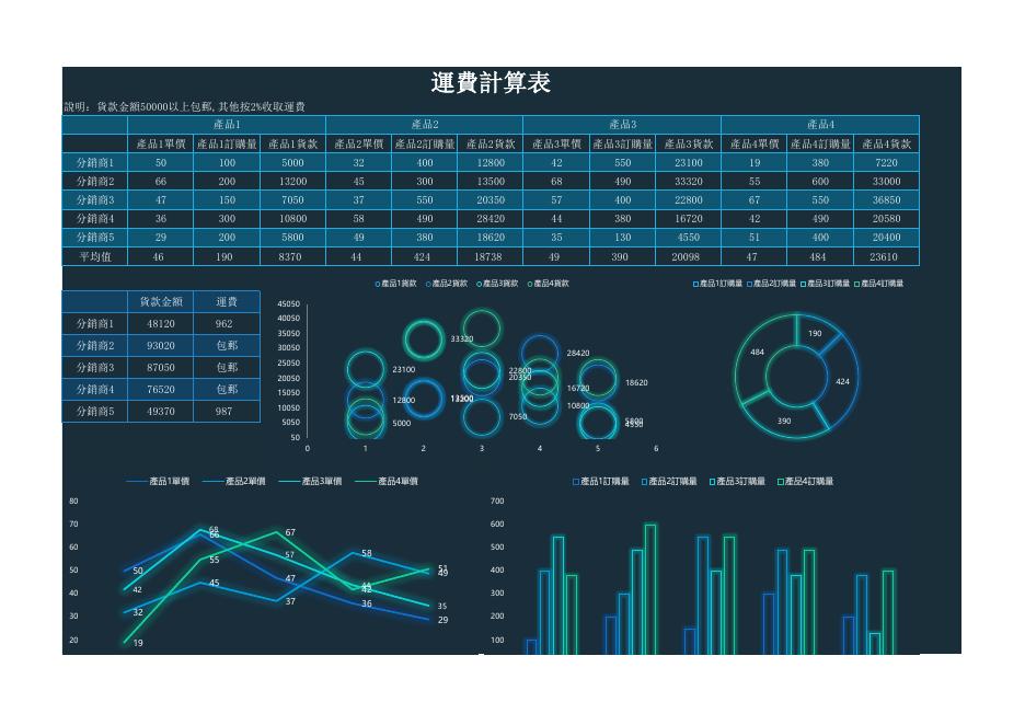 運費計算表 預覽
