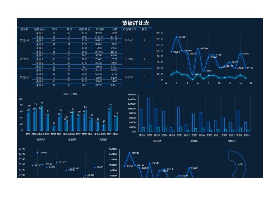 銷售額合計（版面 47） 預覽