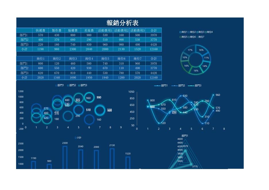 報銷分析表 預覽