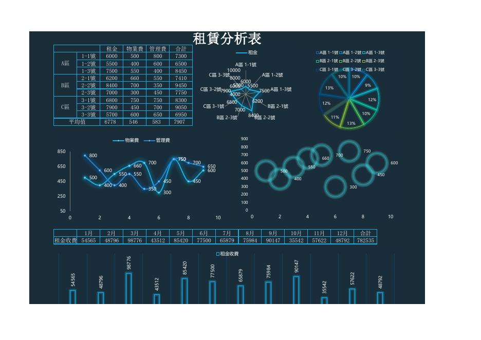 租賃分析表 預覽