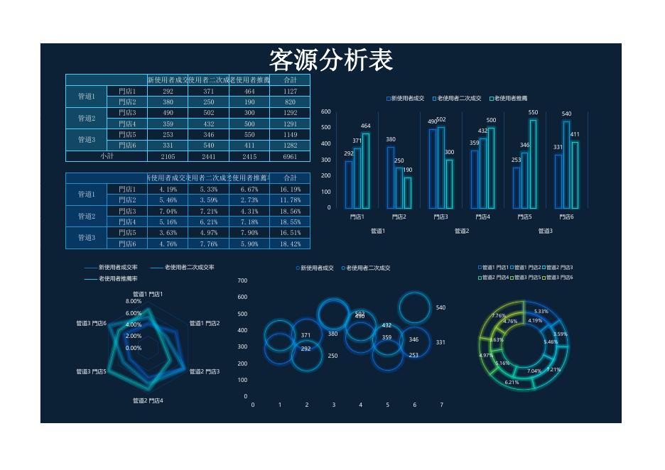 客源分析表 預覽