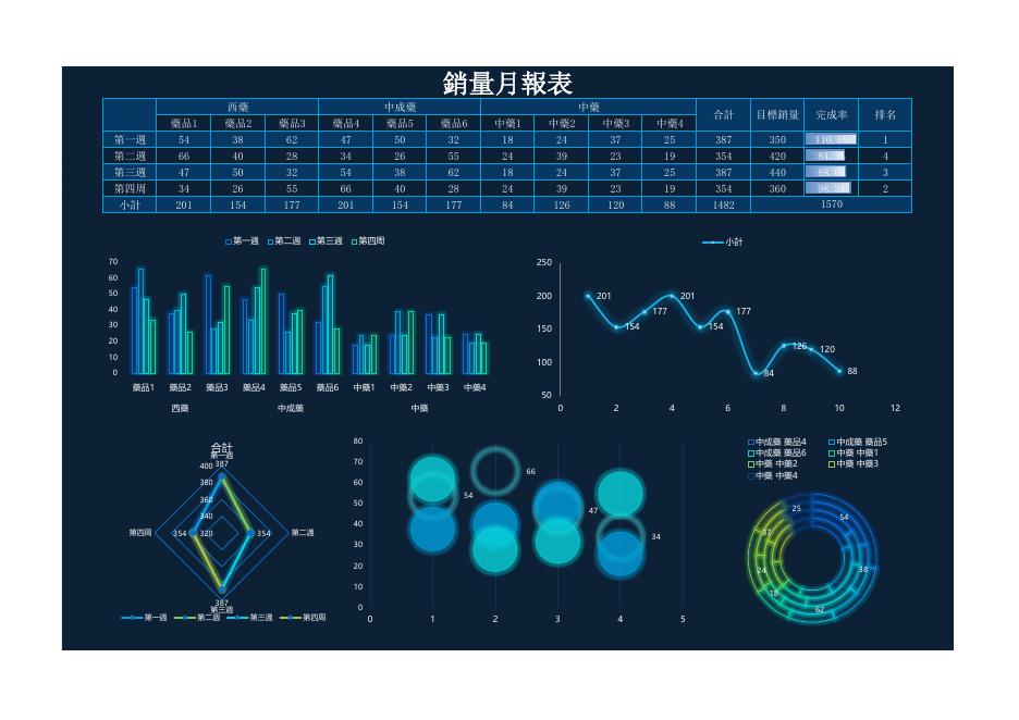 銷量月報表 預覽