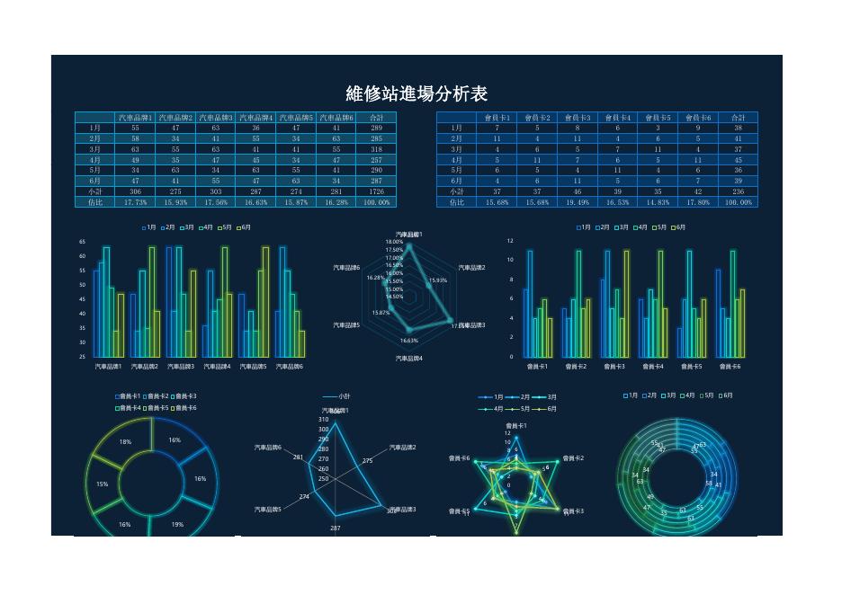 維修站進場分析表 預覽