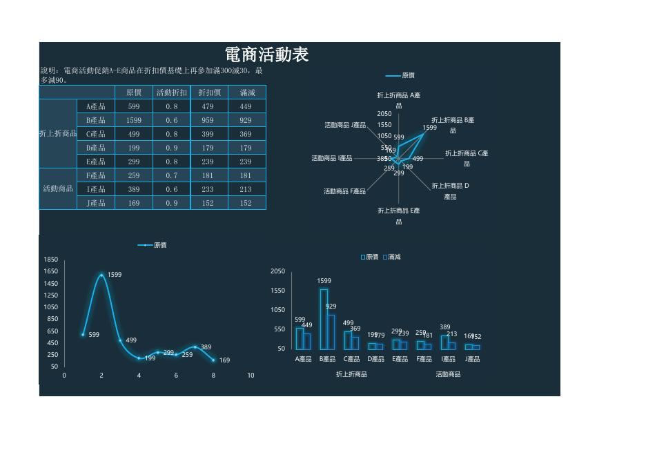 電商活動表 預覽