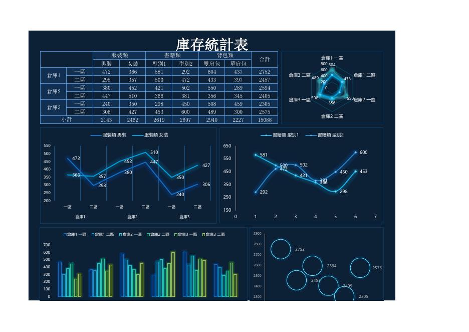 庫存統計表 預覽
