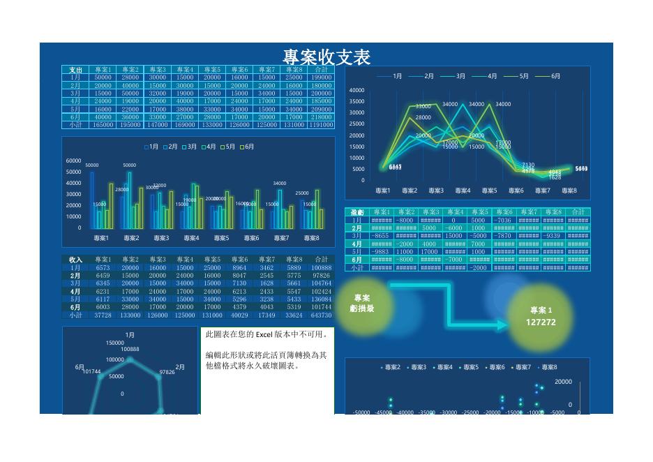 專案收支表 預覽
