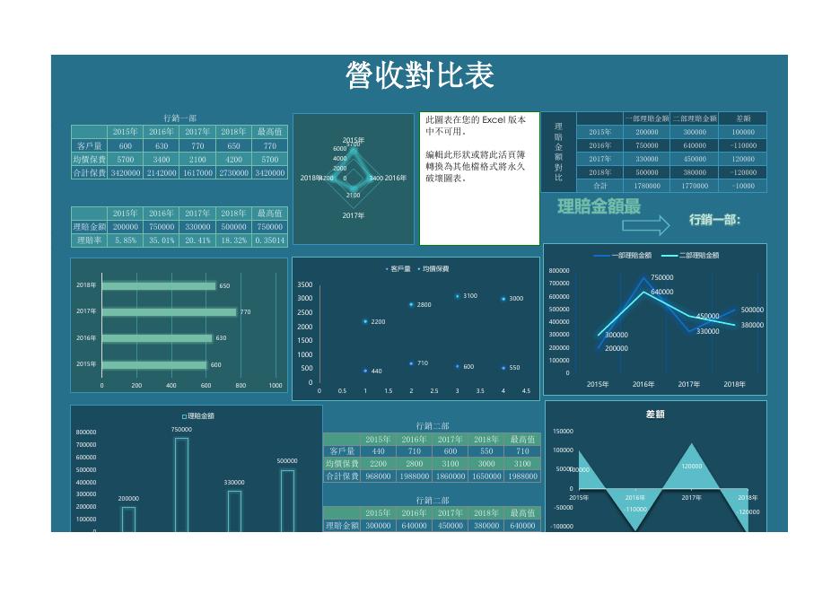 營收對比表 預覽