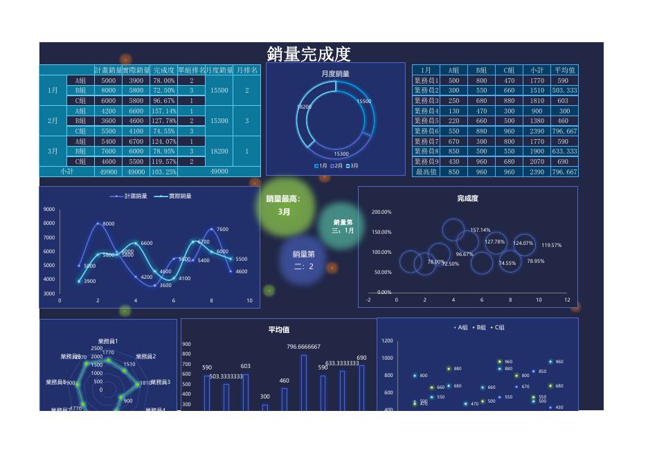 計畫銷量 預覽