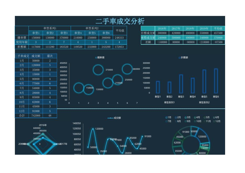 二手車成交分析 預覽