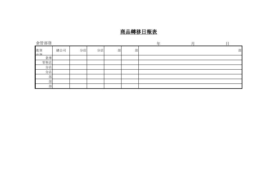 商品轉移日報表 預覽