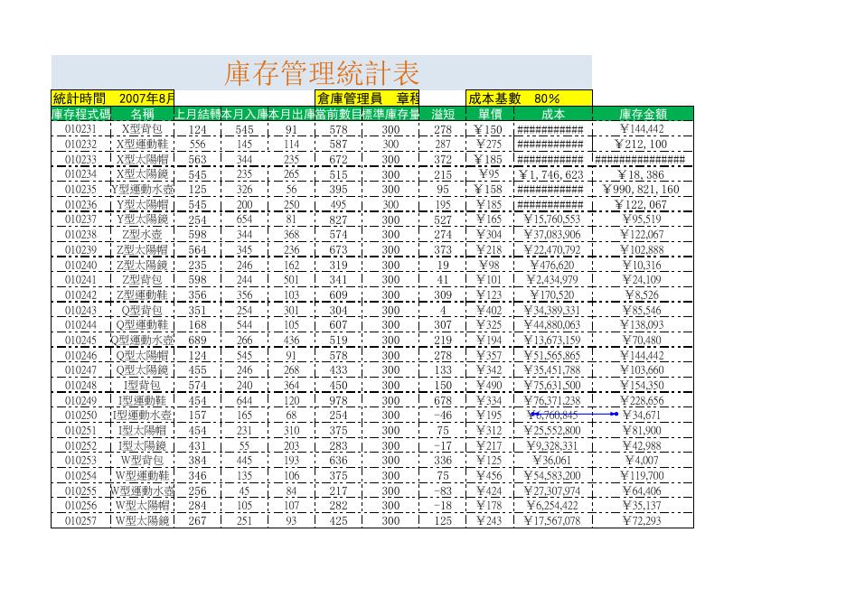 庫存管理統計表 預覽
