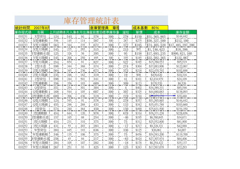 庫存管理統計表 預覽