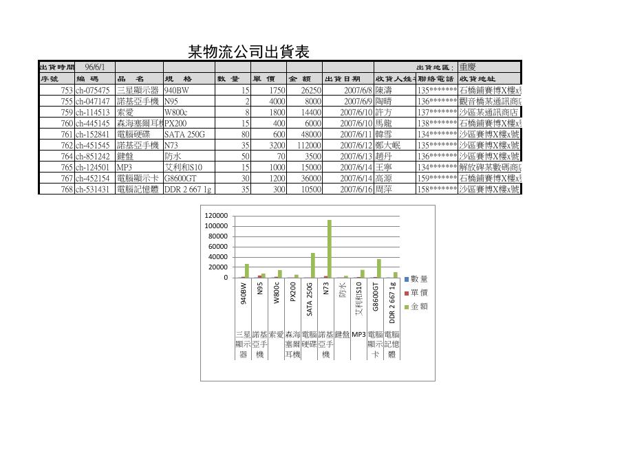某物流公司出貨表 預覽