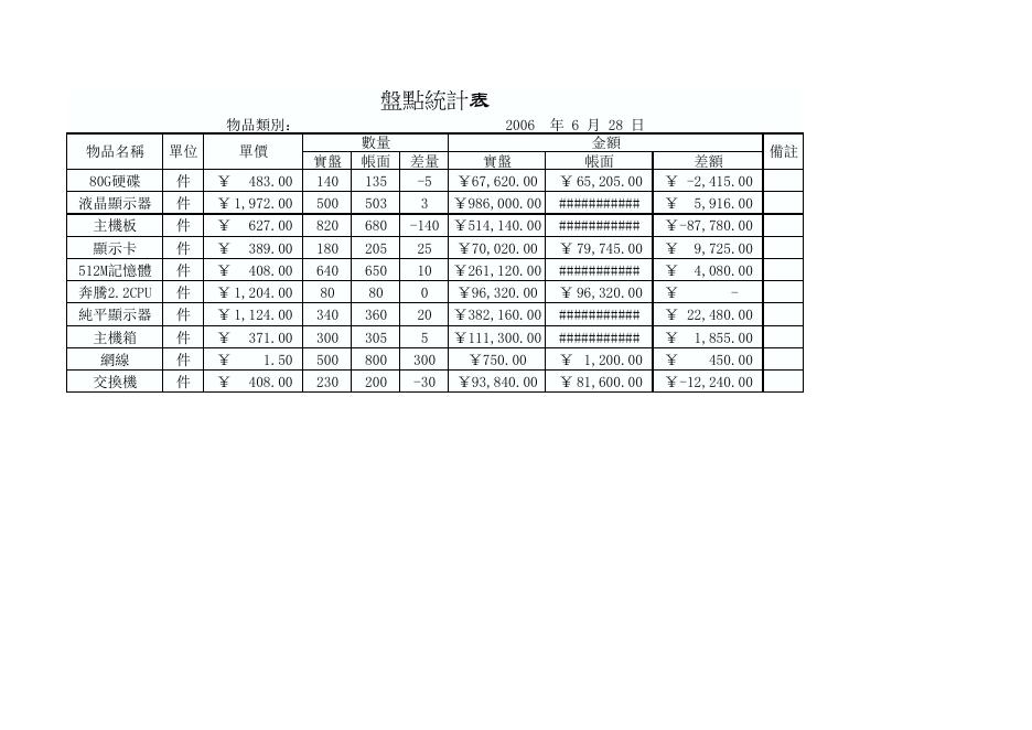 盤點統計表 預覽