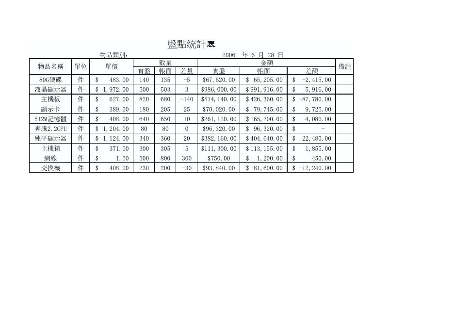 盤點統計表 預覽