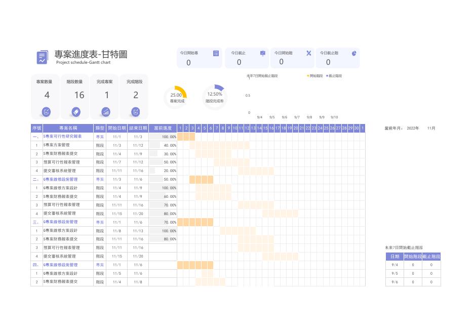 S專案可行性研究報表 預覽