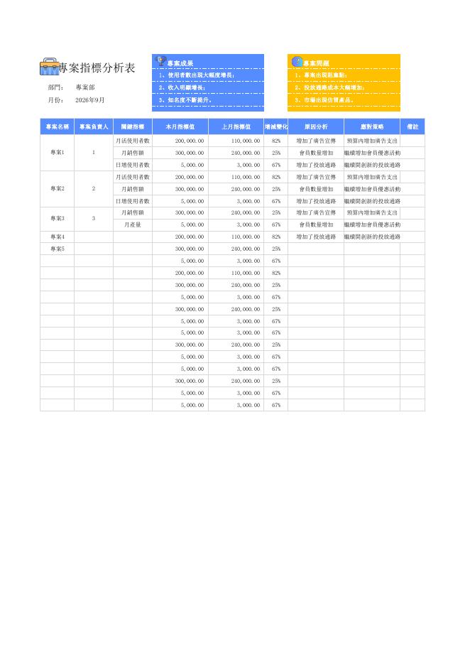 預算內增加廣告支出 預覽