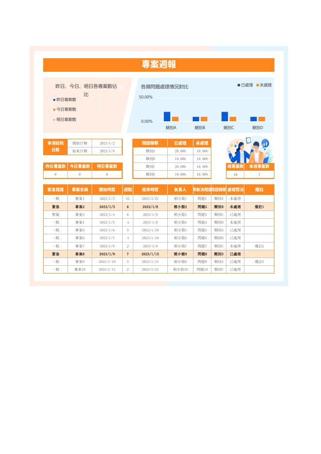 本週起始 日期 預覽