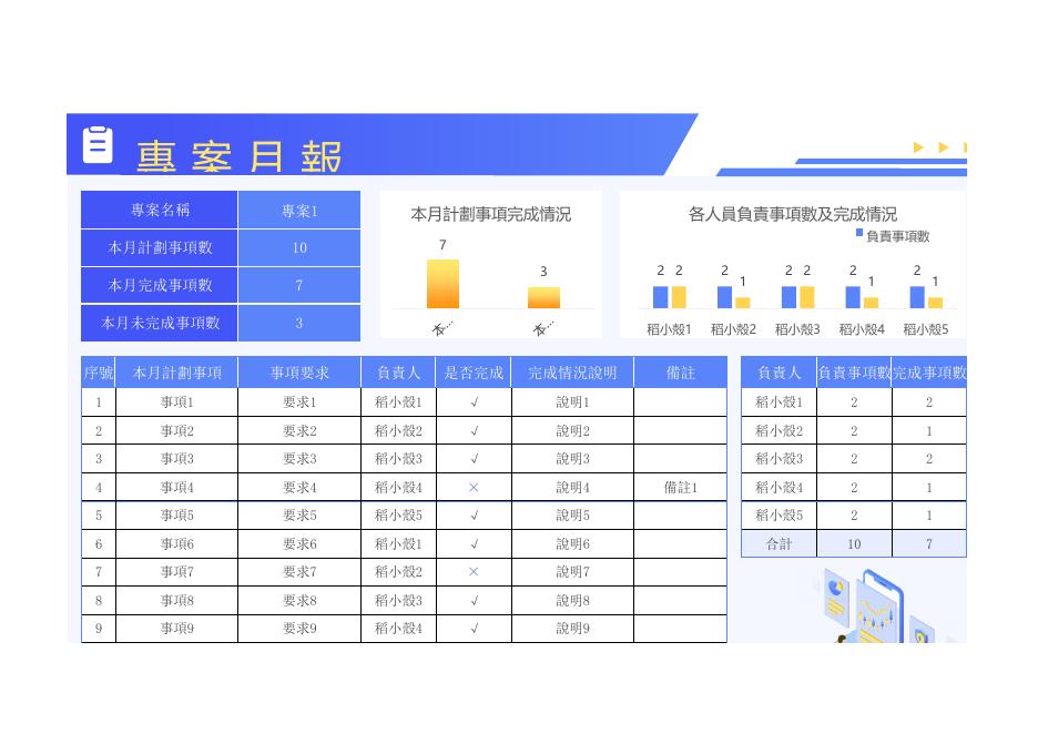 本月未完成事項數 預覽