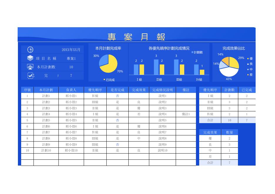 本月計劃數 預覽