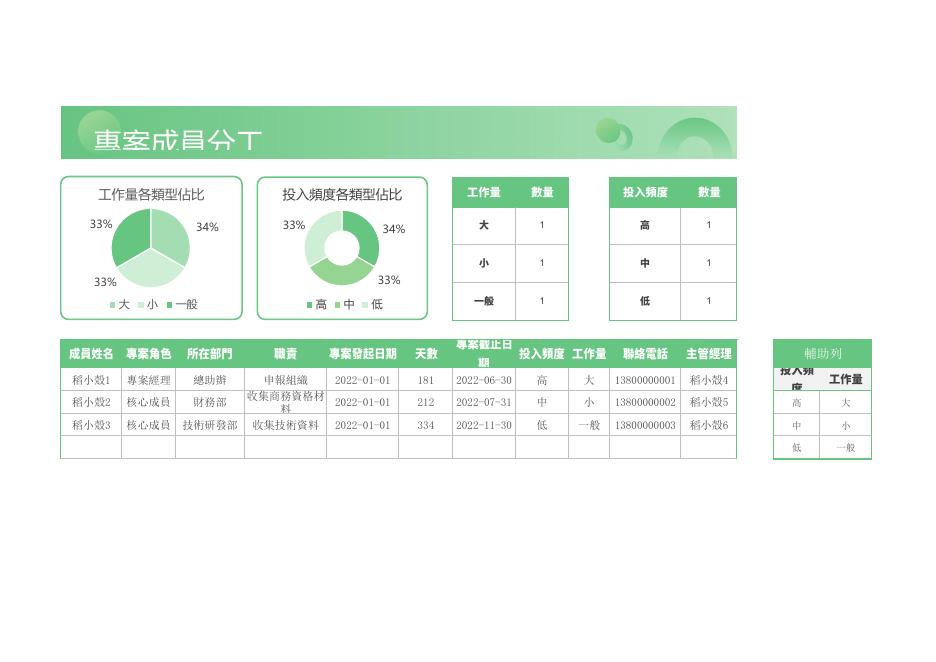 收集商務資格材料 預覽