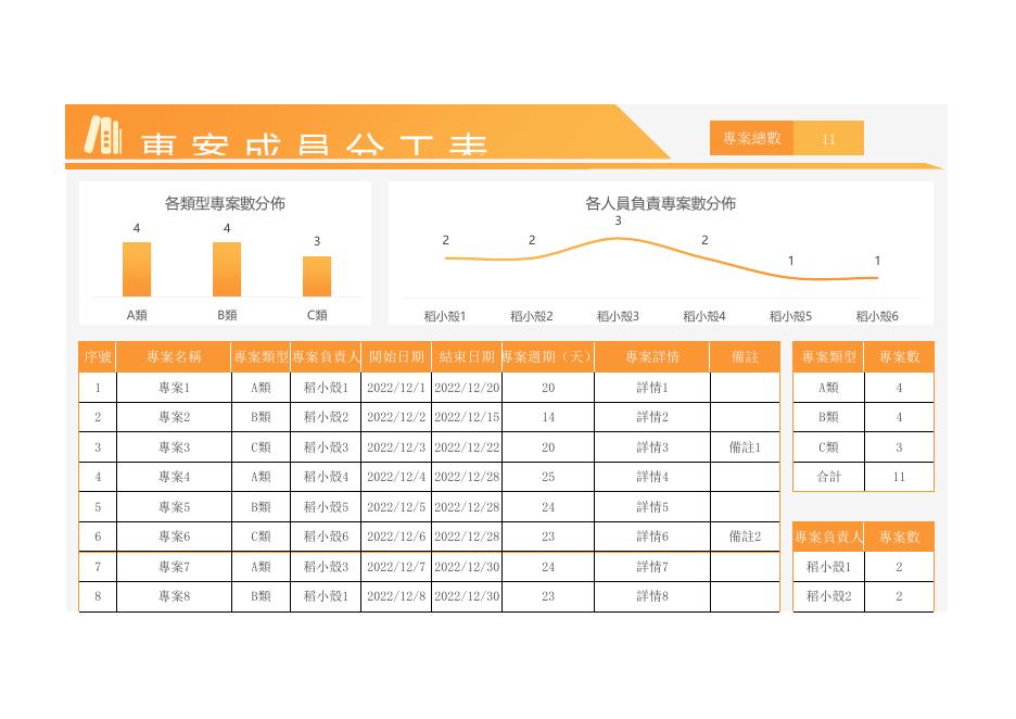 專案成員分工表(版面 44) 預覽