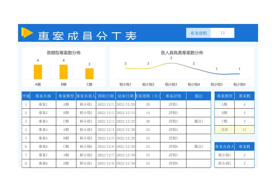 專案成員分工表(版面 46) 預覽