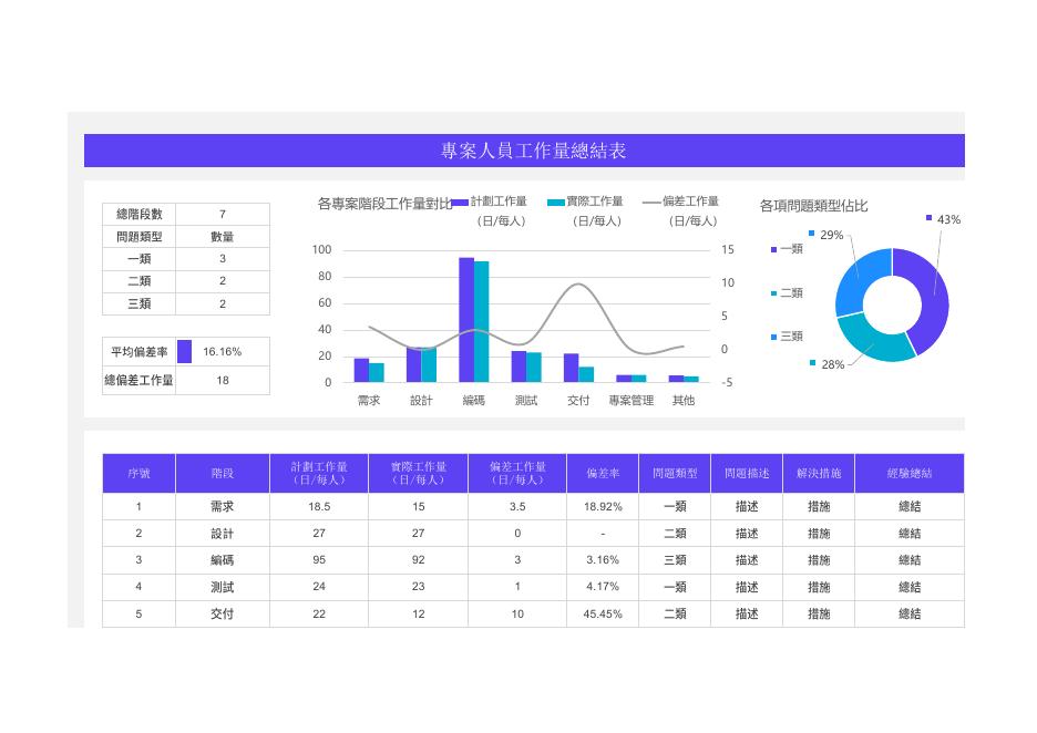 專案人員工作量總結表 預覽