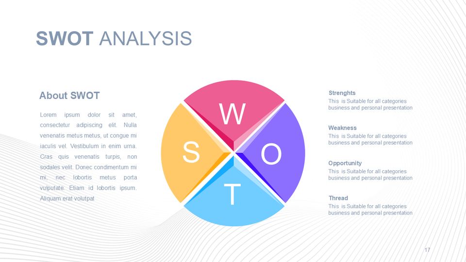 SWOT 第 17 頁